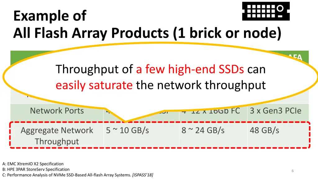 example of all flash array products 1 brick 1