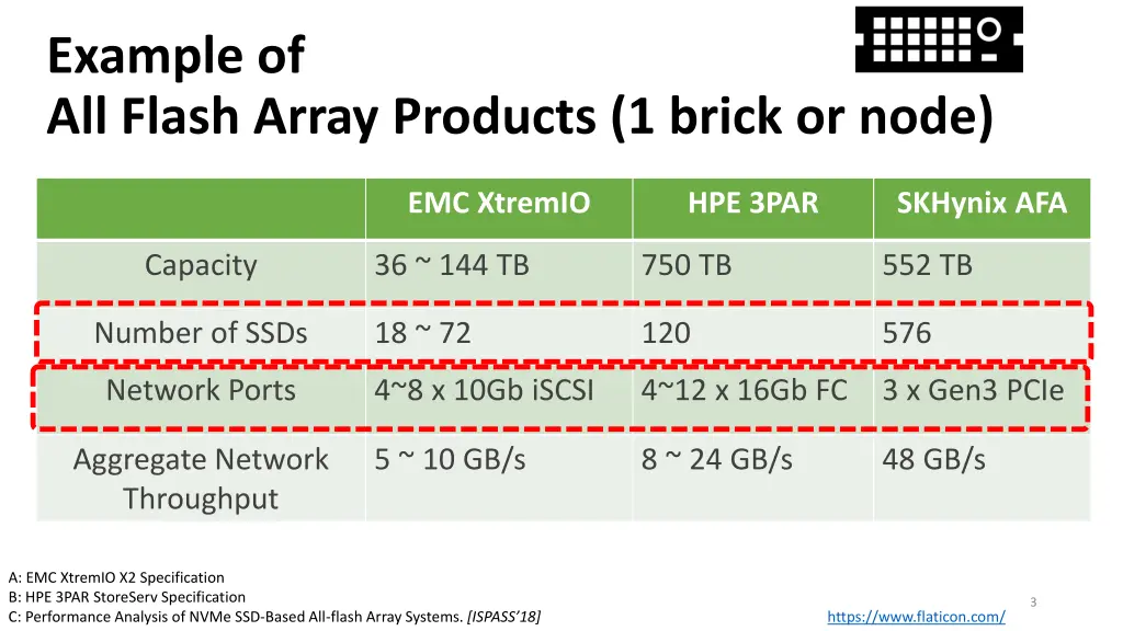 example of all flash array products 1 brick