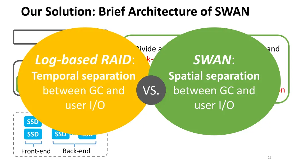 our solution brief architecture of swan