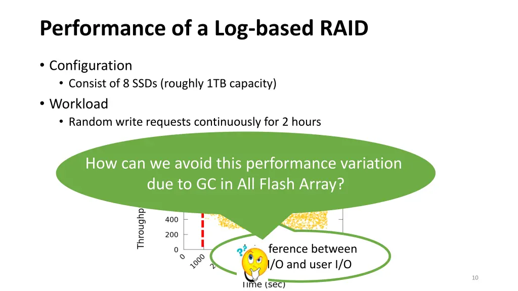 performance of a log based raid