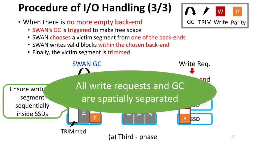 procedure of i o handling 3 3 when there