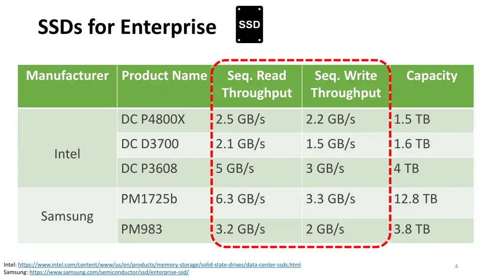 ssds for enterprise