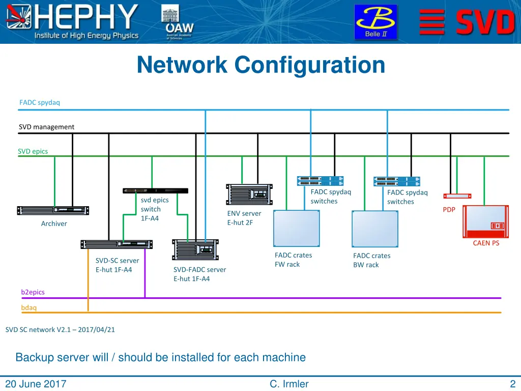 network configuration