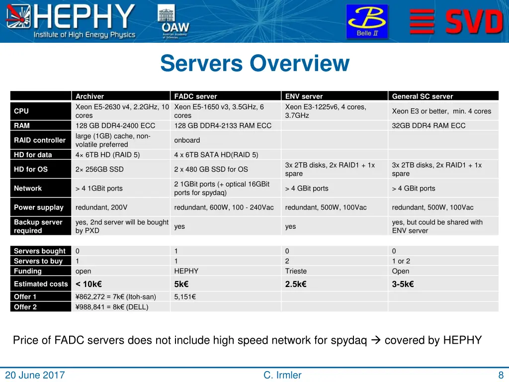 servers overview