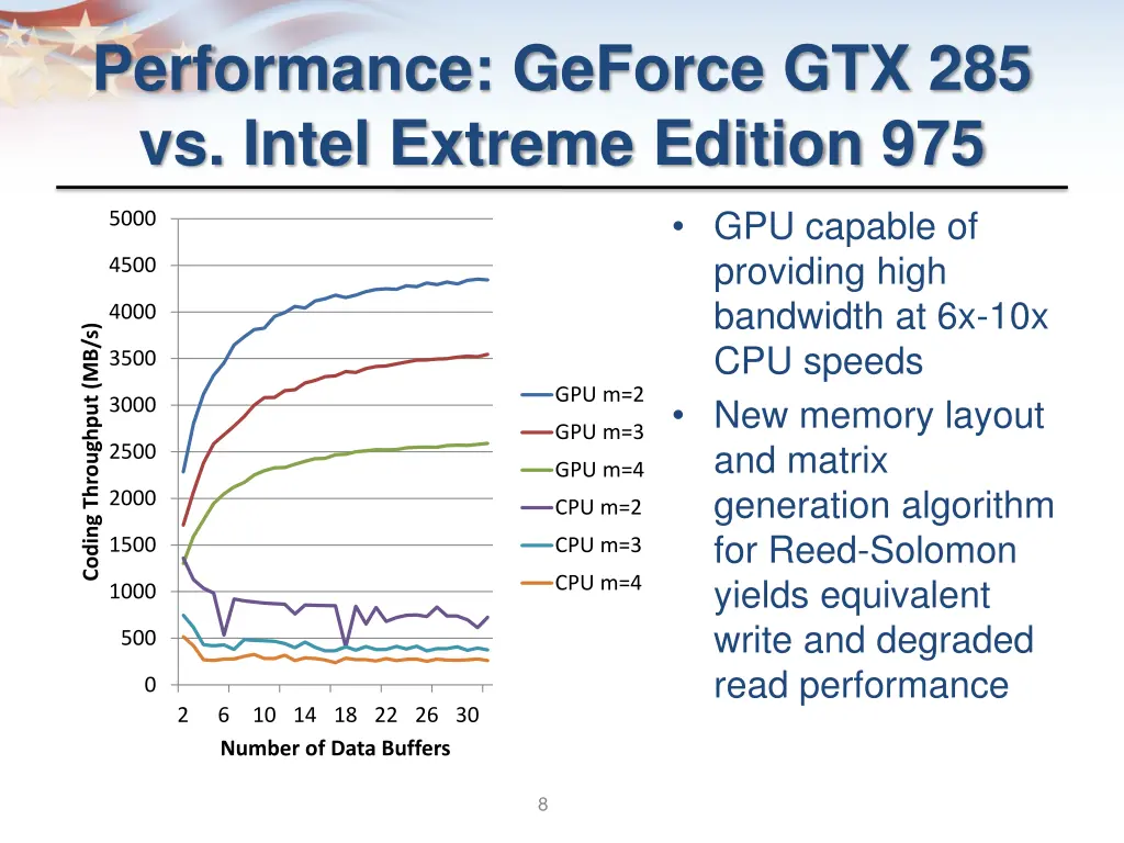 performance geforce gtx 285 vs intel extreme