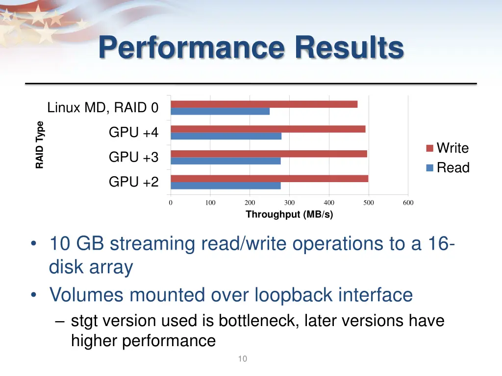 performance results