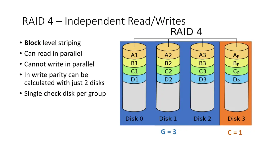 raid 4 independent read writes