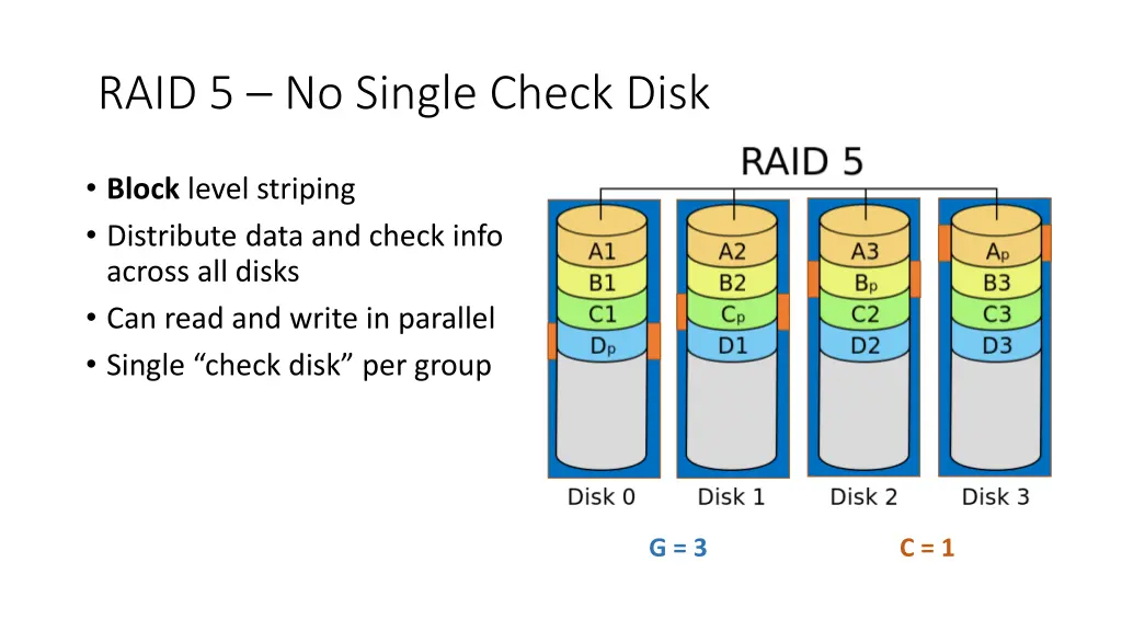 raid 5 no single check disk