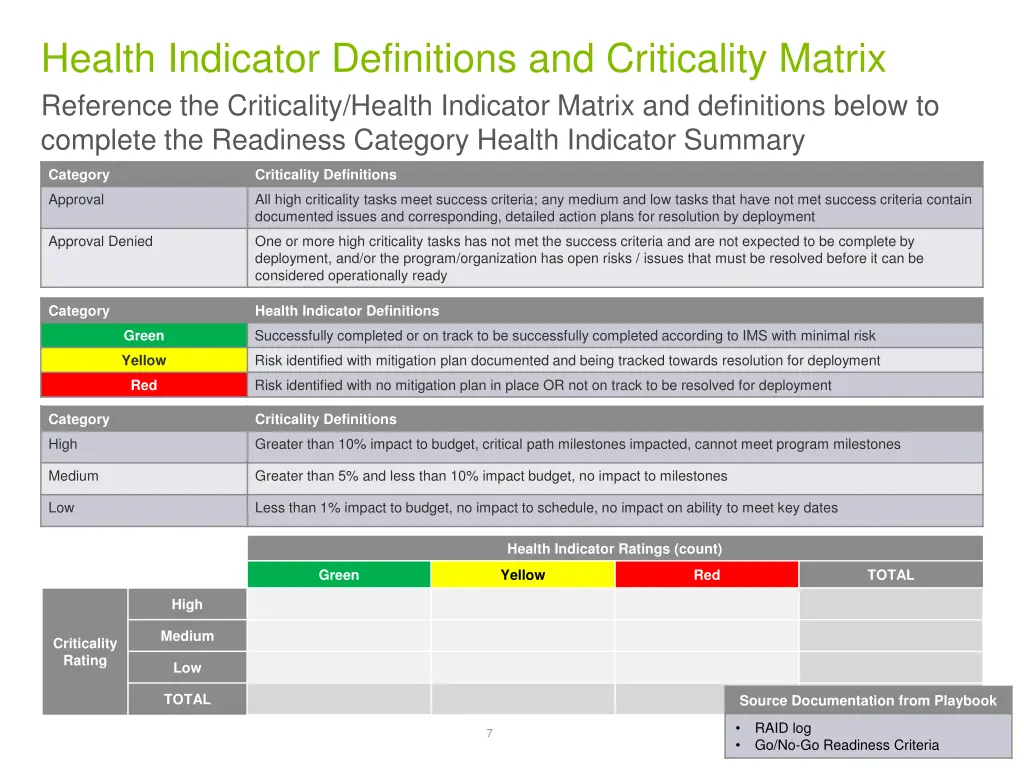 health indicator definitions and criticality