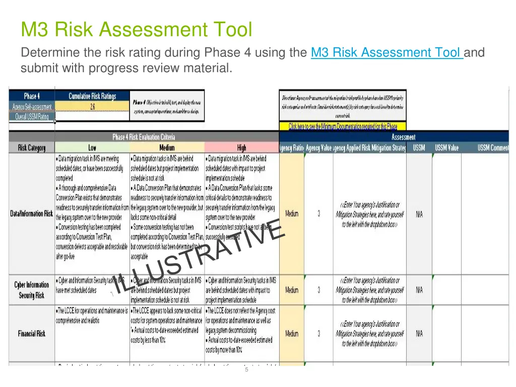 m3 risk assessment tool