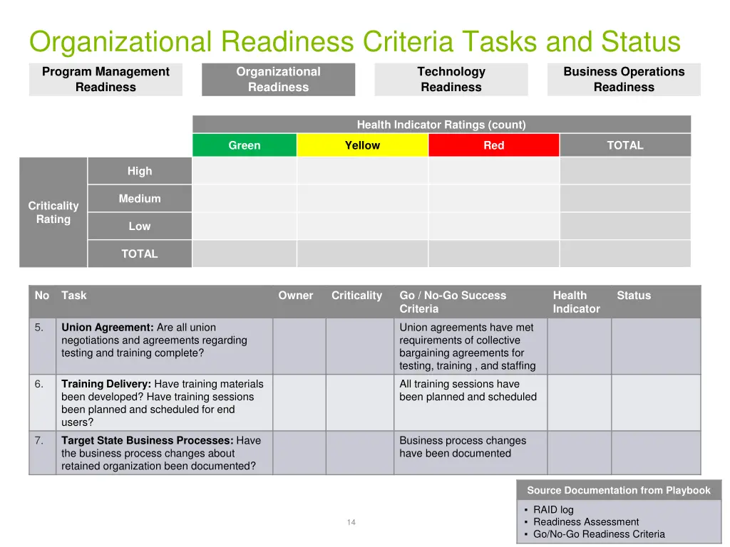 organizational readiness criteria tasks and status