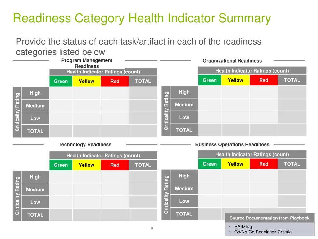 readiness category health indicator summary