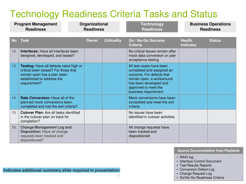 technology readiness criteria tasks and status 1