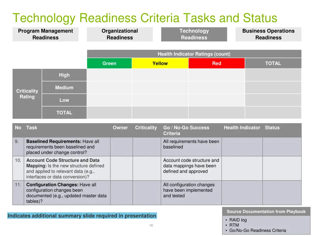 technology readiness criteria tasks and status