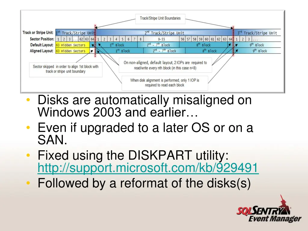 disk sector alignment issues