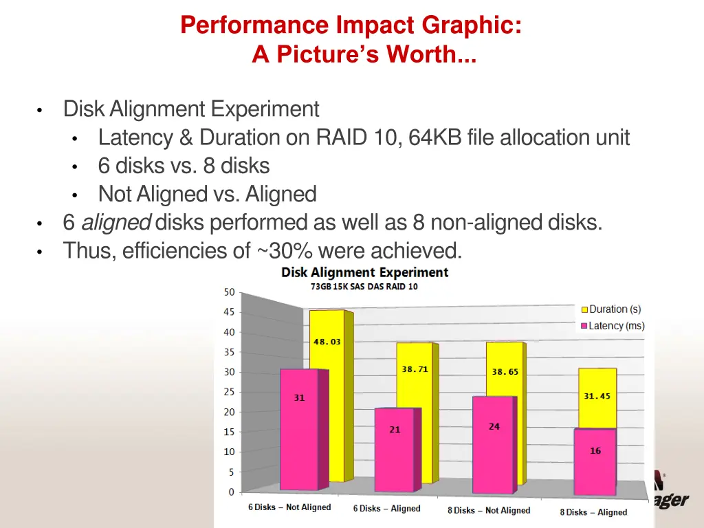 performance impact graphic a picture s worth