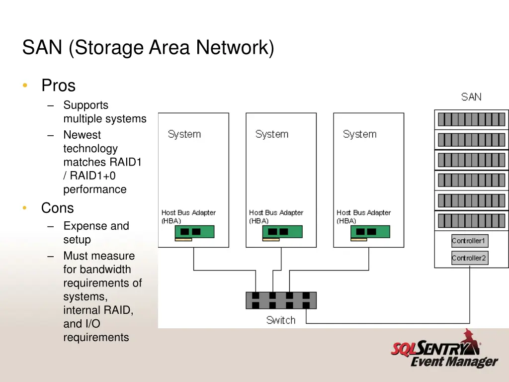 san storage area network