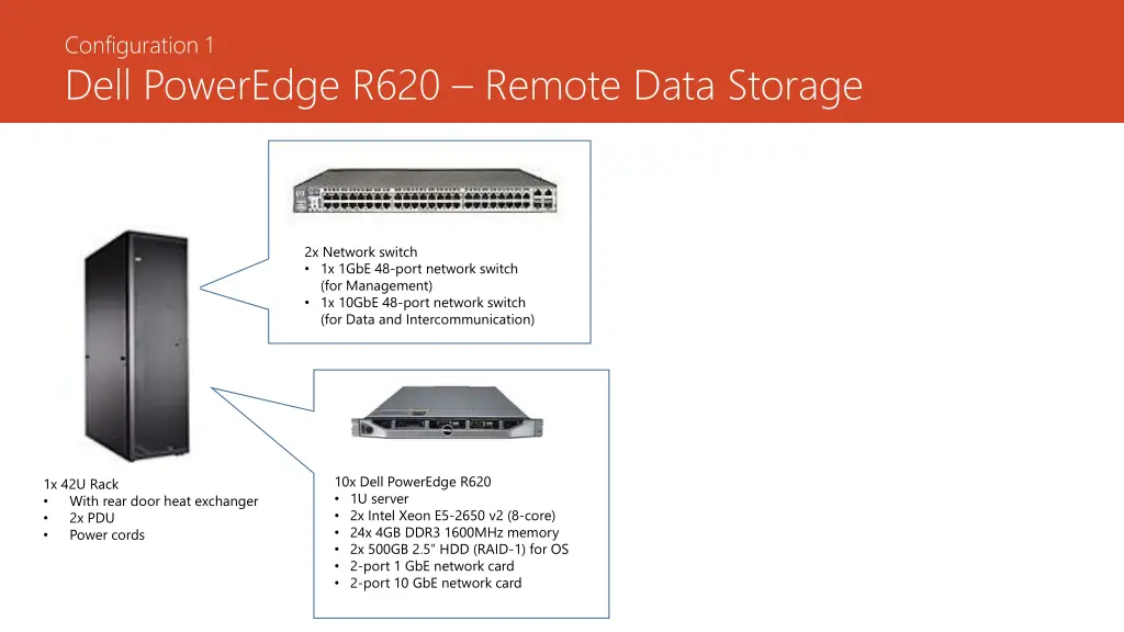 configuration 1 dell poweredge r620 remote data