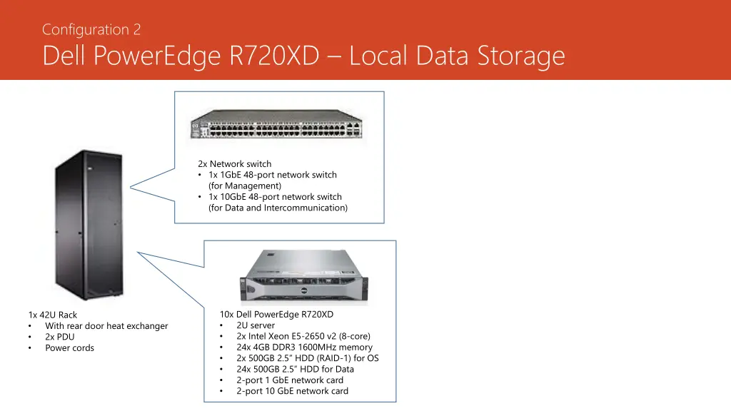 configuration 2 dell poweredge r720xd local data