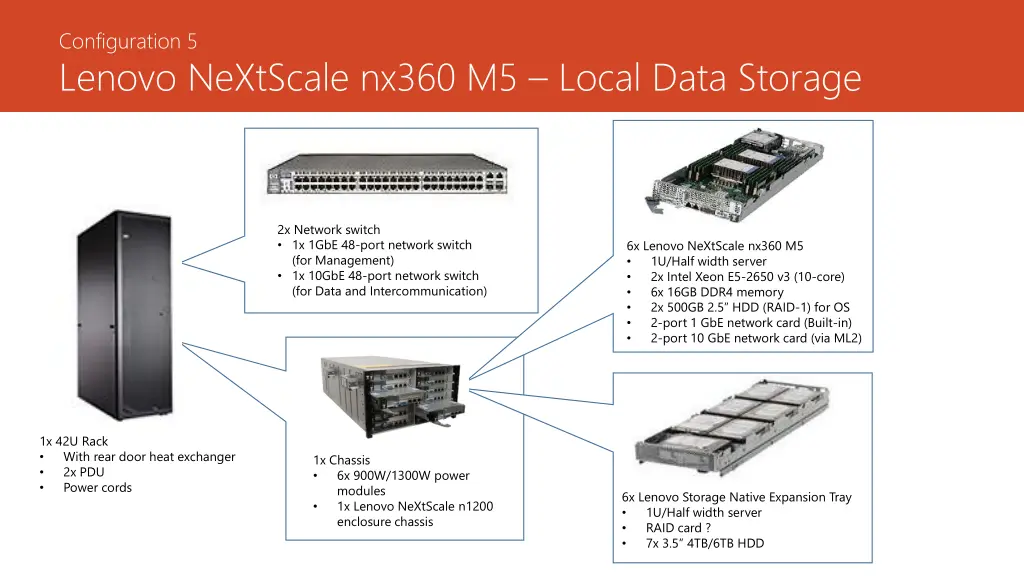 configuration 5 lenovo nextscale nx360 m5 local