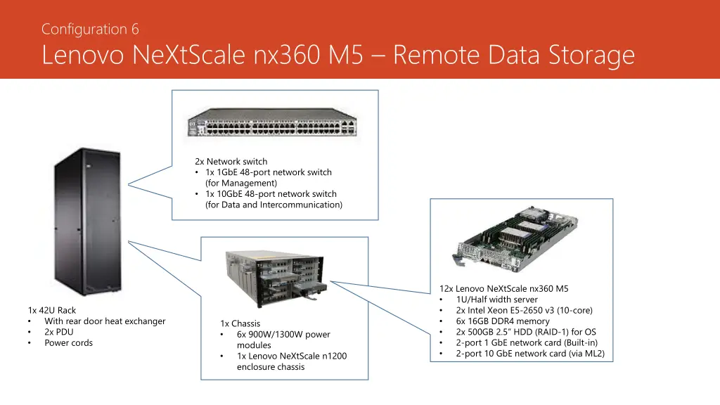 configuration 6 lenovo nextscale nx360 m5 remote