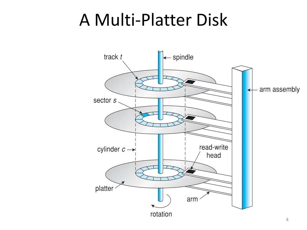 a multi platter disk