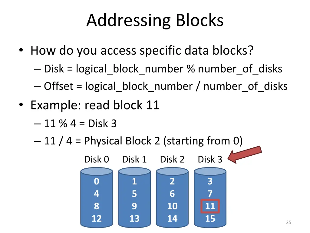 addressing blocks