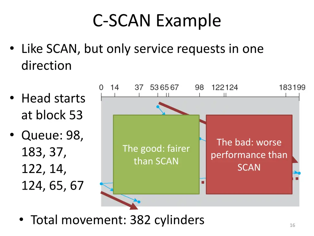 c scan example