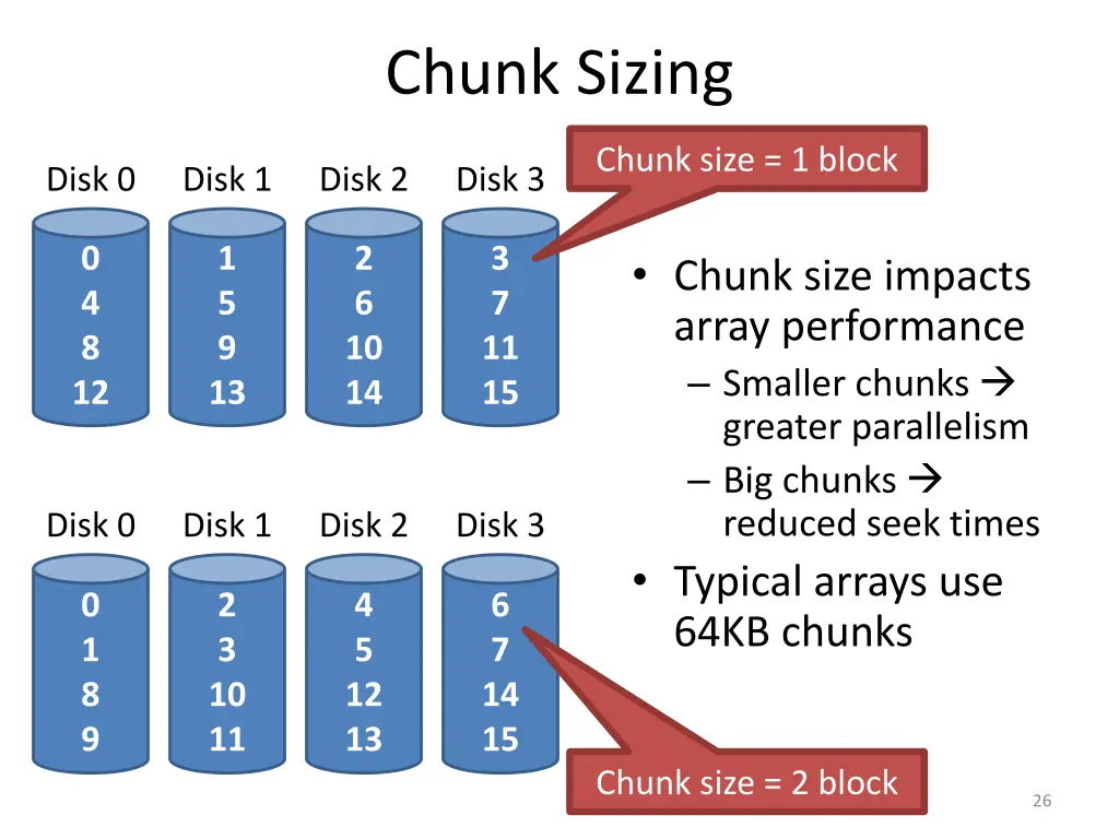 chunk sizing