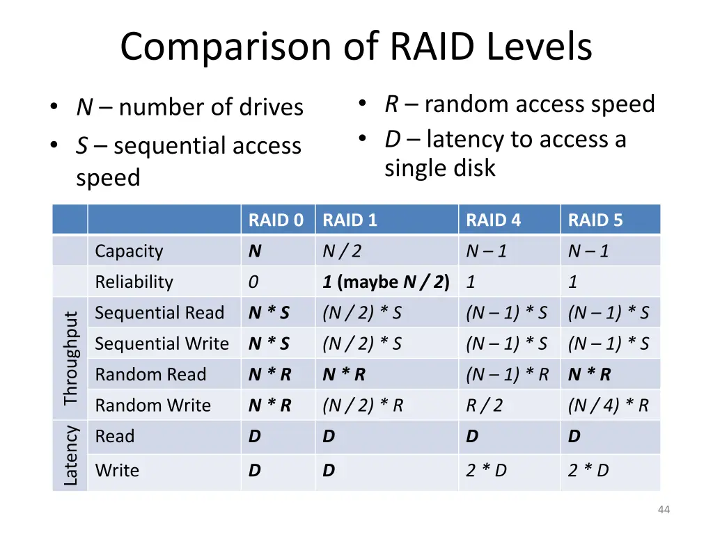 comparison of raid levels