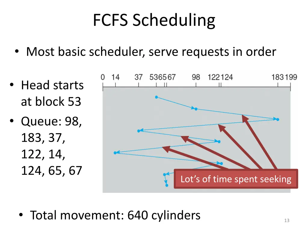 fcfs scheduling