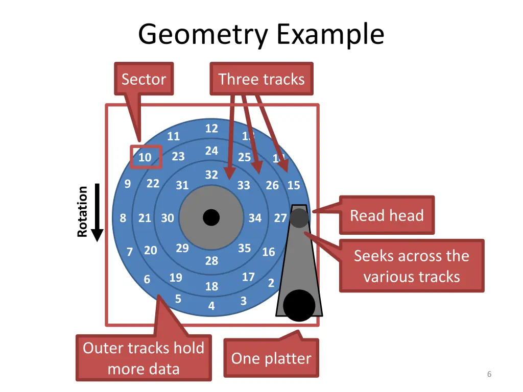 geometry example