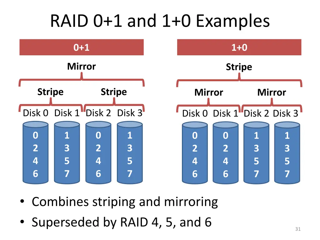 raid 0 1 and 1 0 examples