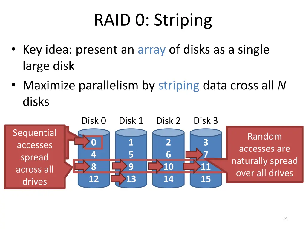 raid 0 striping