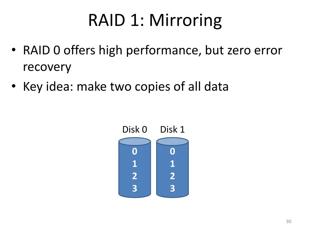 raid 1 mirroring