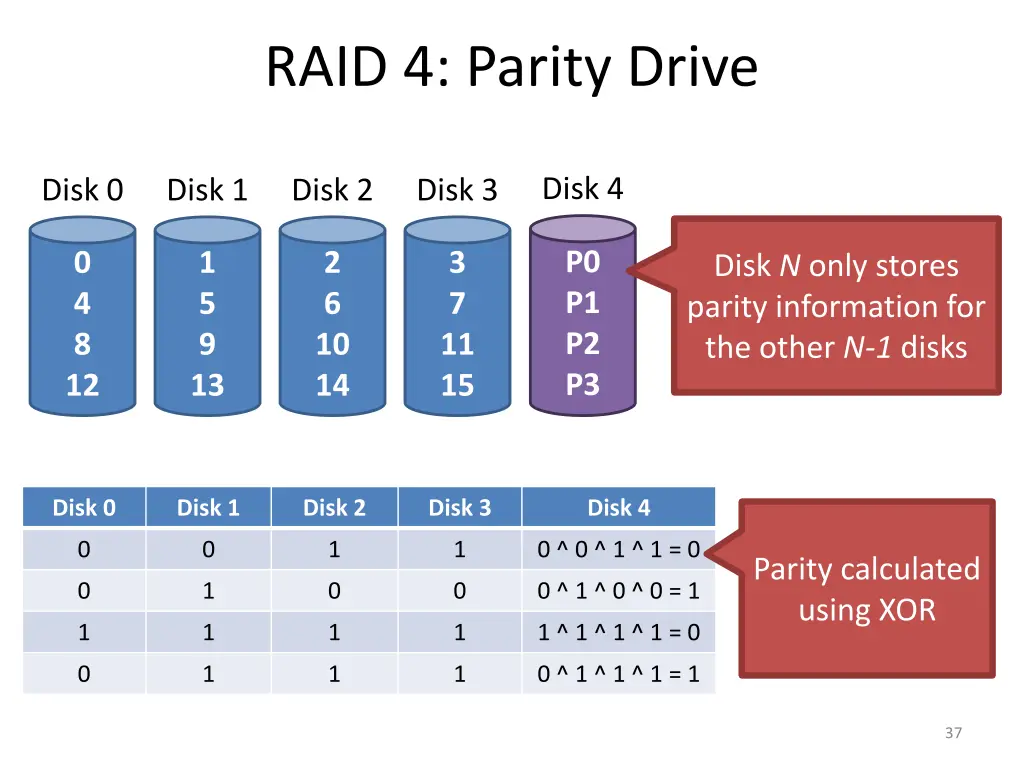 raid 4 parity drive