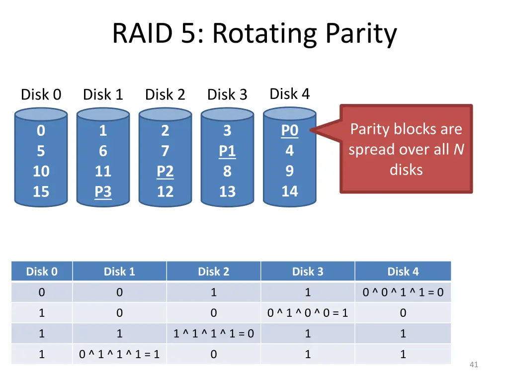 raid 5 rotating parity