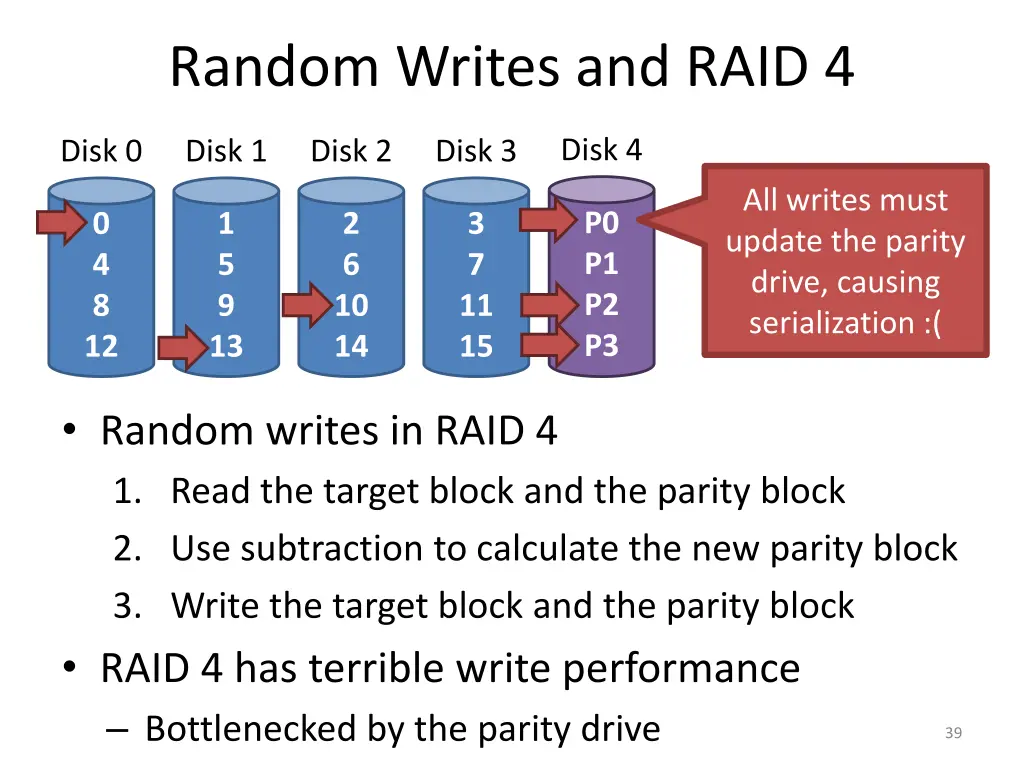 random writes and raid 4