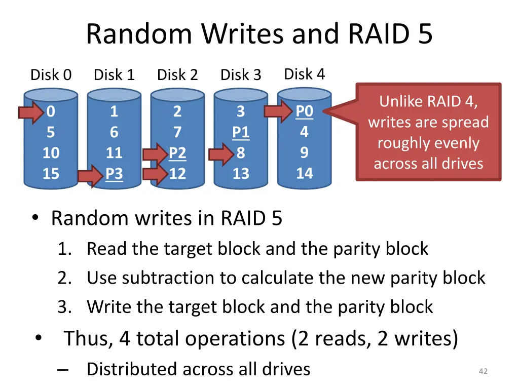 random writes and raid 5