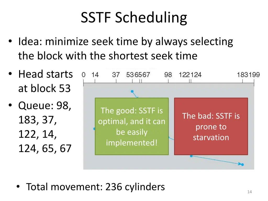 sstf scheduling