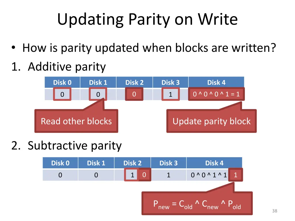 updating parity on write