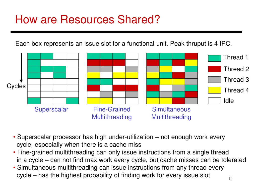 how are resources shared