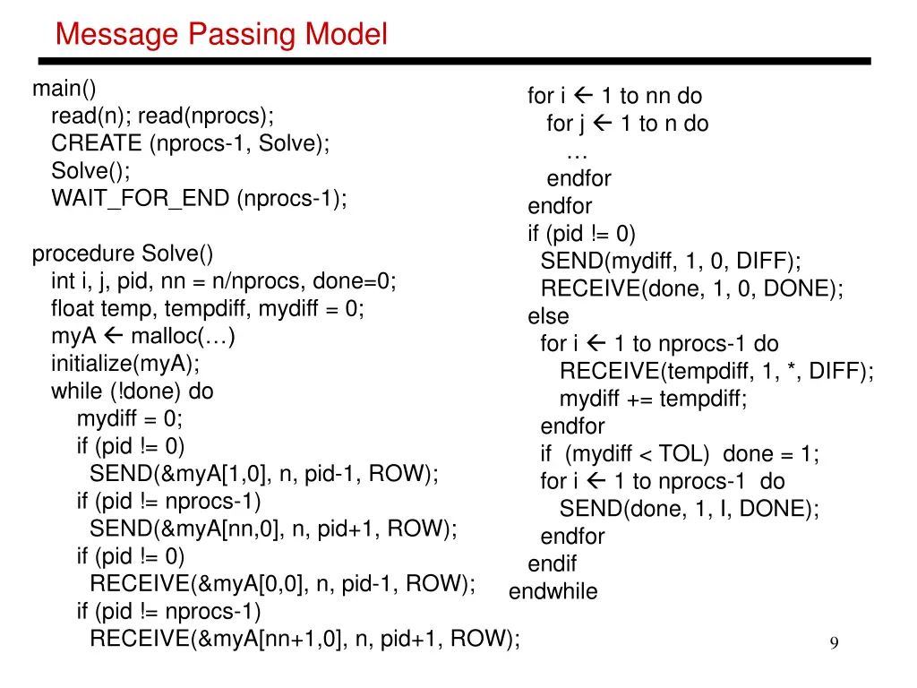 message passing model