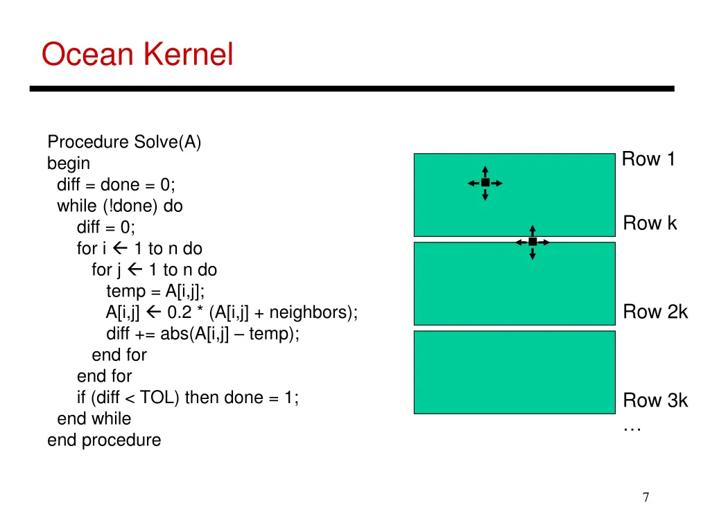 ocean kernel