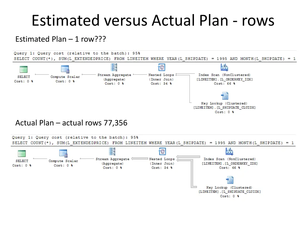 estimated versus actual plan rows