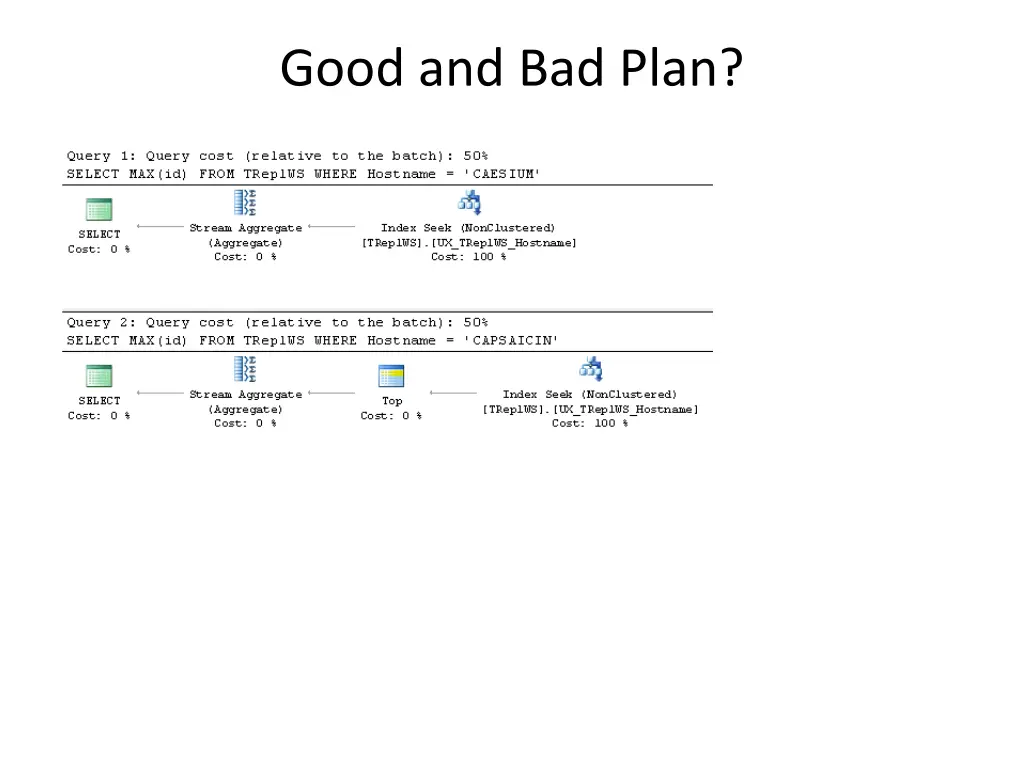 good and bad plan