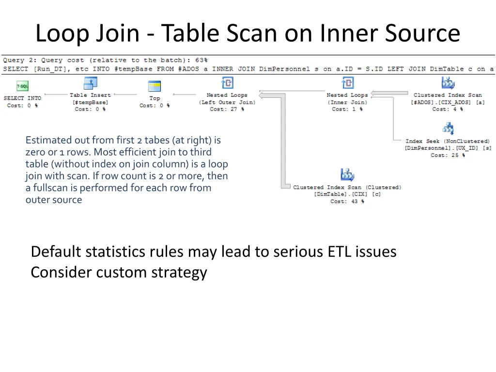 loop join table scan on inner source