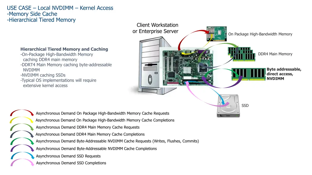 use case local nvdimm kernel access memory side