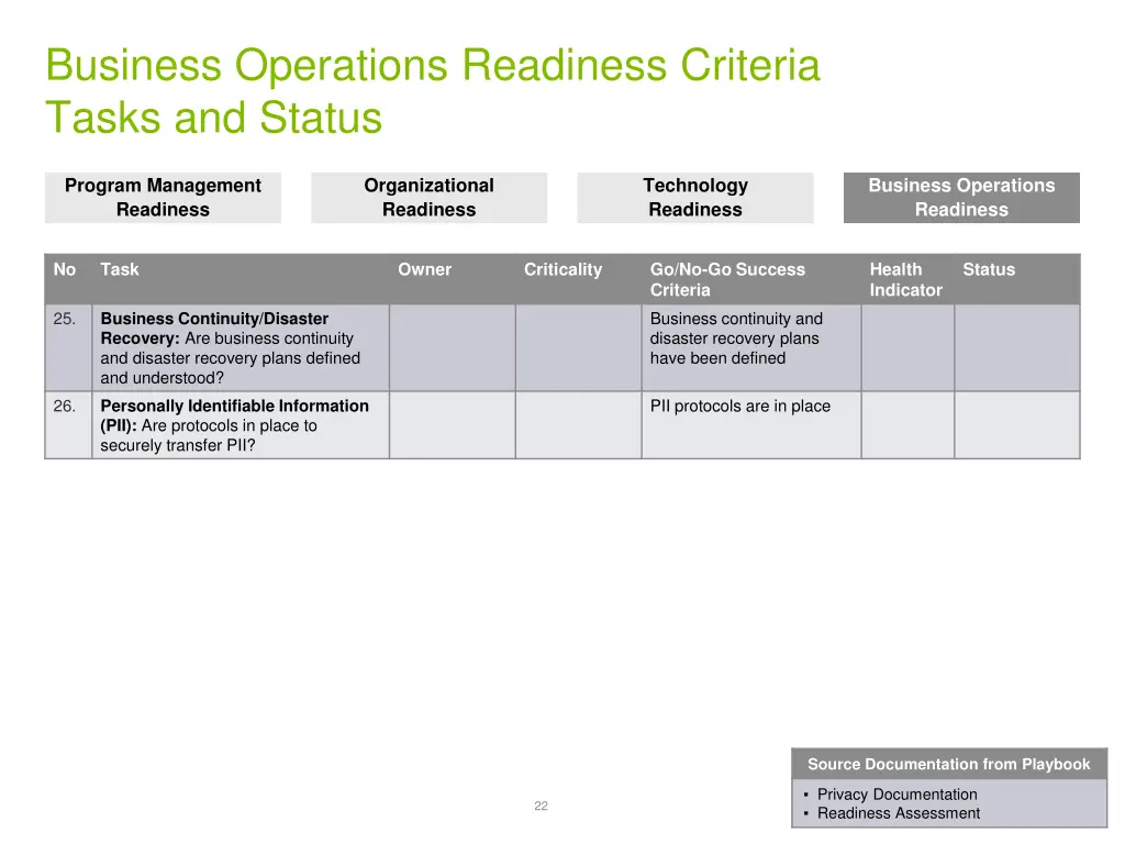 business operations readiness criteria tasks 2