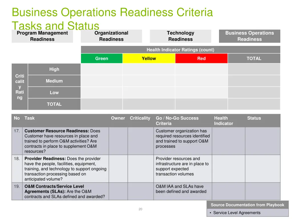 business operations readiness criteria tasks